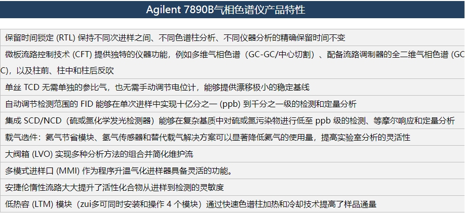 Agilent 7890B气相色谱仪产品特性