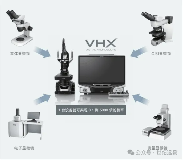 基恩士超景深三维显微系统 VHX-5000租售