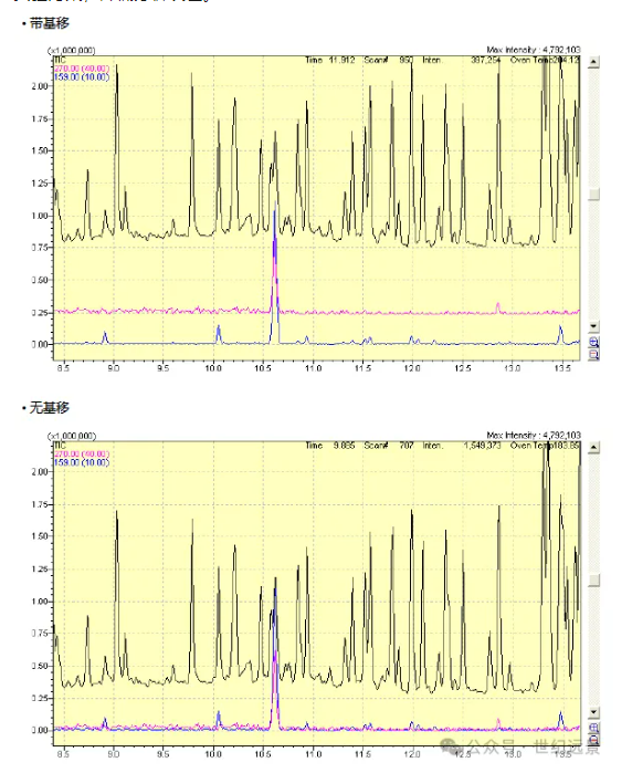 岛津GCMS-QP2010 Ultra气质联用仪租赁