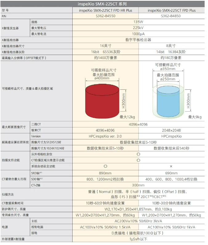 岛津SMX-225CT