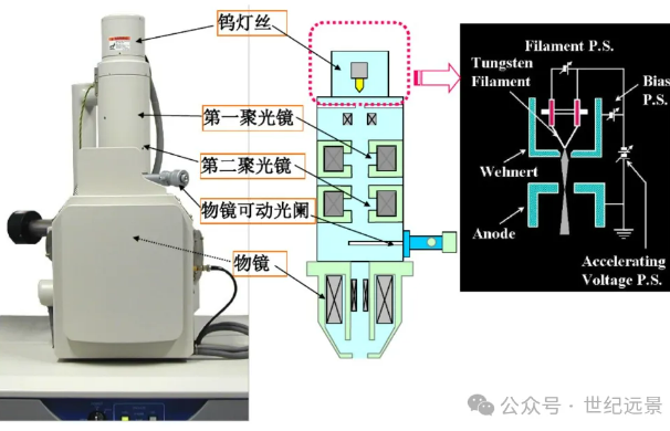 日立S-3400N型扫描电子显微镜租赁