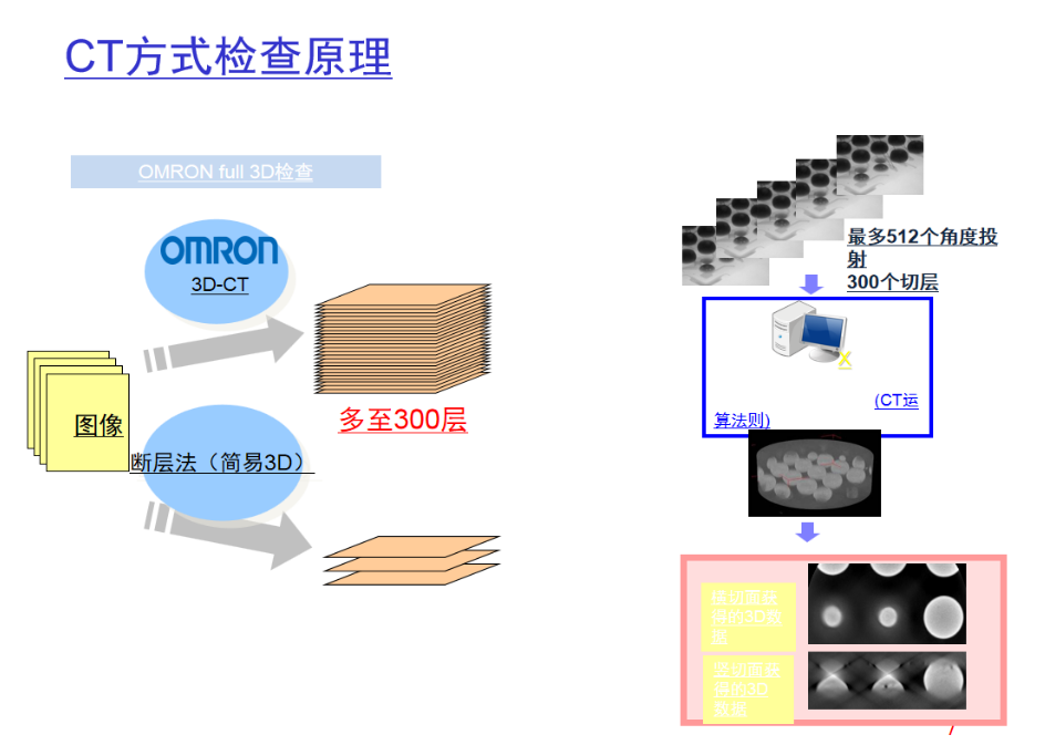 欧姆龙VT-750 AXI租赁服务