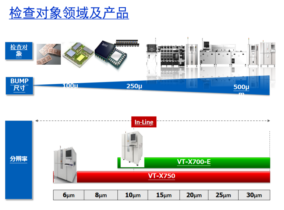 欧姆龙VT-750 AXI租赁服务