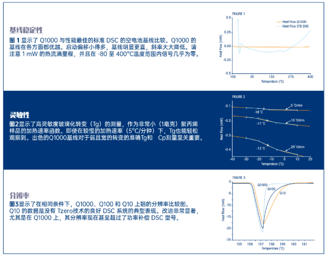 TA DSC Q100差示扫描量热仪租赁