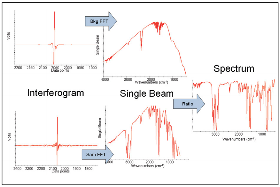 赛默飞Nicolet iS10红外光谱仪