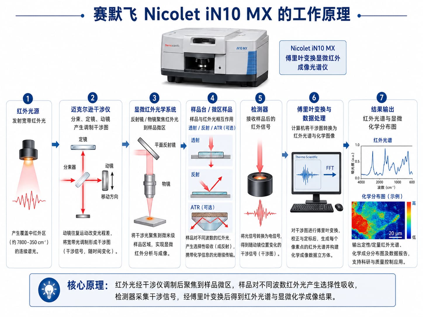 二手红外光谱仪 二手红外光谱仪