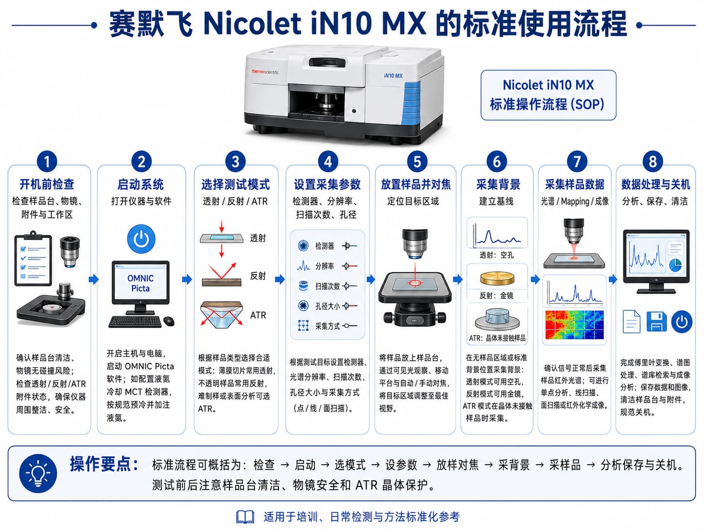 二手红外光谱仪 二手红外光谱仪
