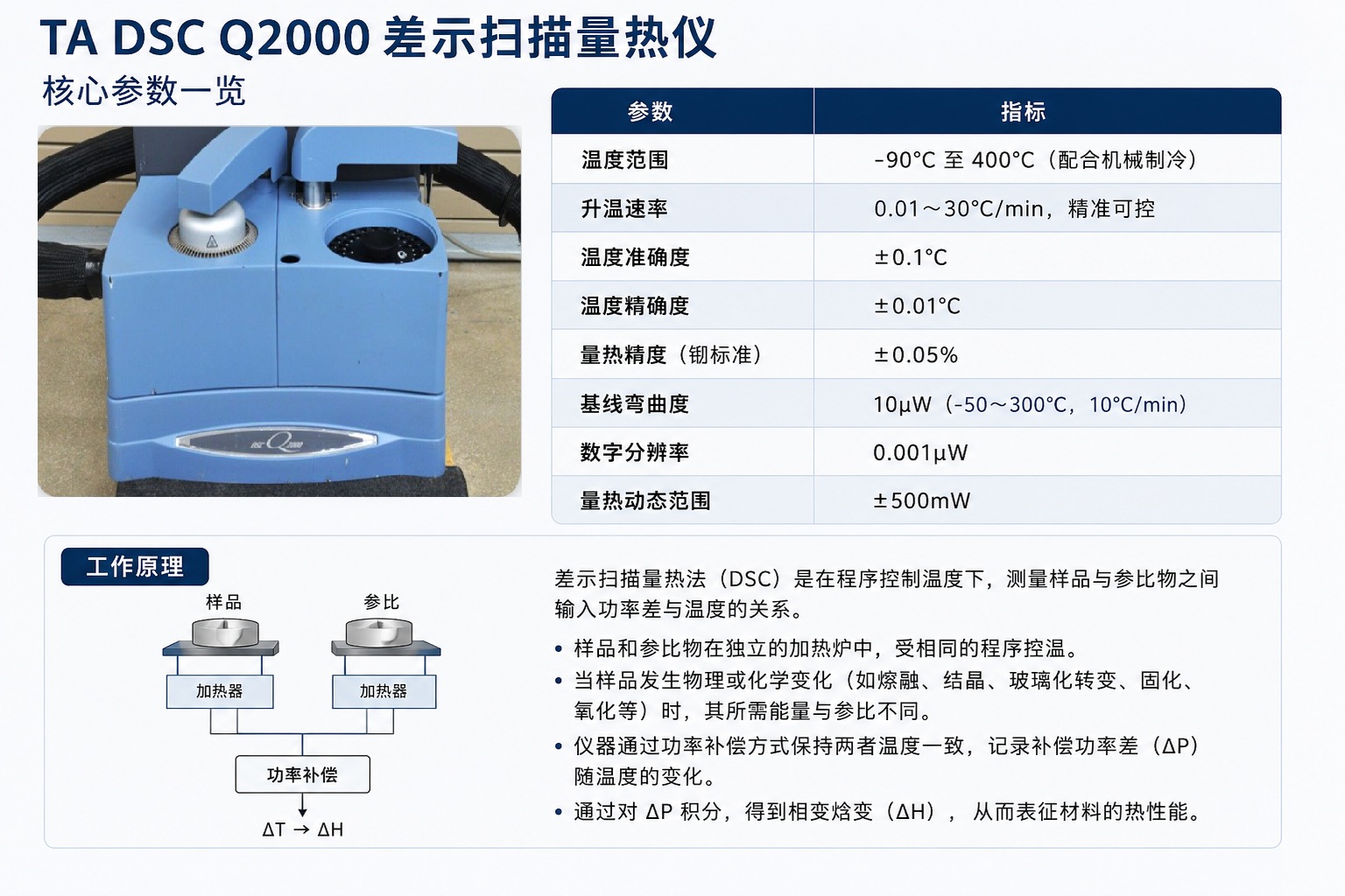 TA DSC Q2000差示扫描量热仪租售 TA DSC Q2000差示扫描量热仪租售