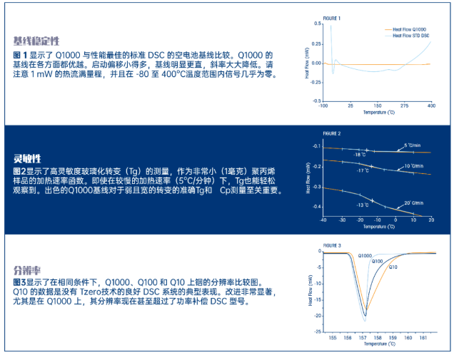 TA DSC Q10差示扫描量热仪租售