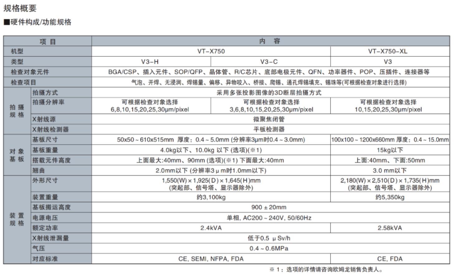 欧姆龙VT-X750高速CT型X射线自动检查装置 欧姆龙VT-X750高速CT型X射线自动检查装置