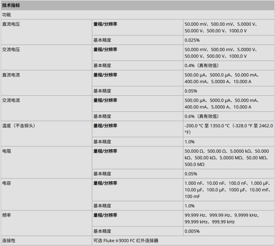 Fluke 289C 万用表二手租赁 Fluke 289C 万用表二手租赁