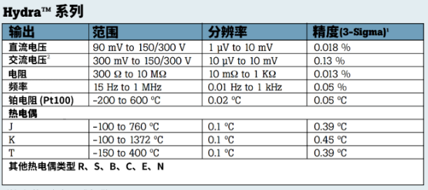 二手数字多用表租售 二手数字多用表租售