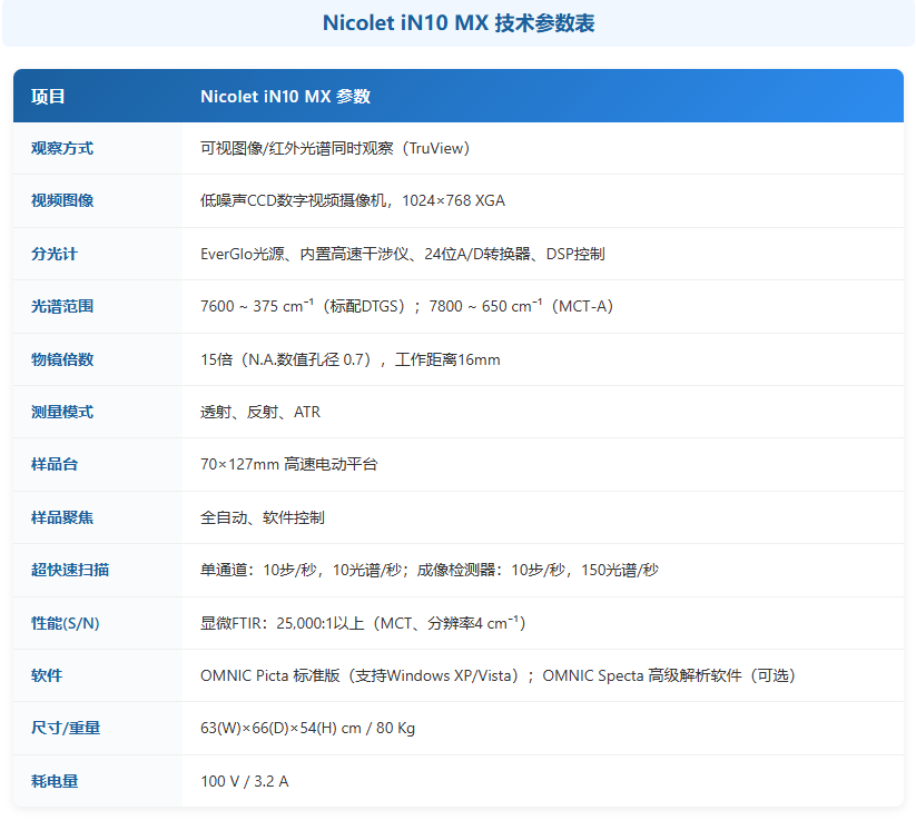 赛默飞Nicolet iN10 MX二手FTIR红外光谱仪租赁