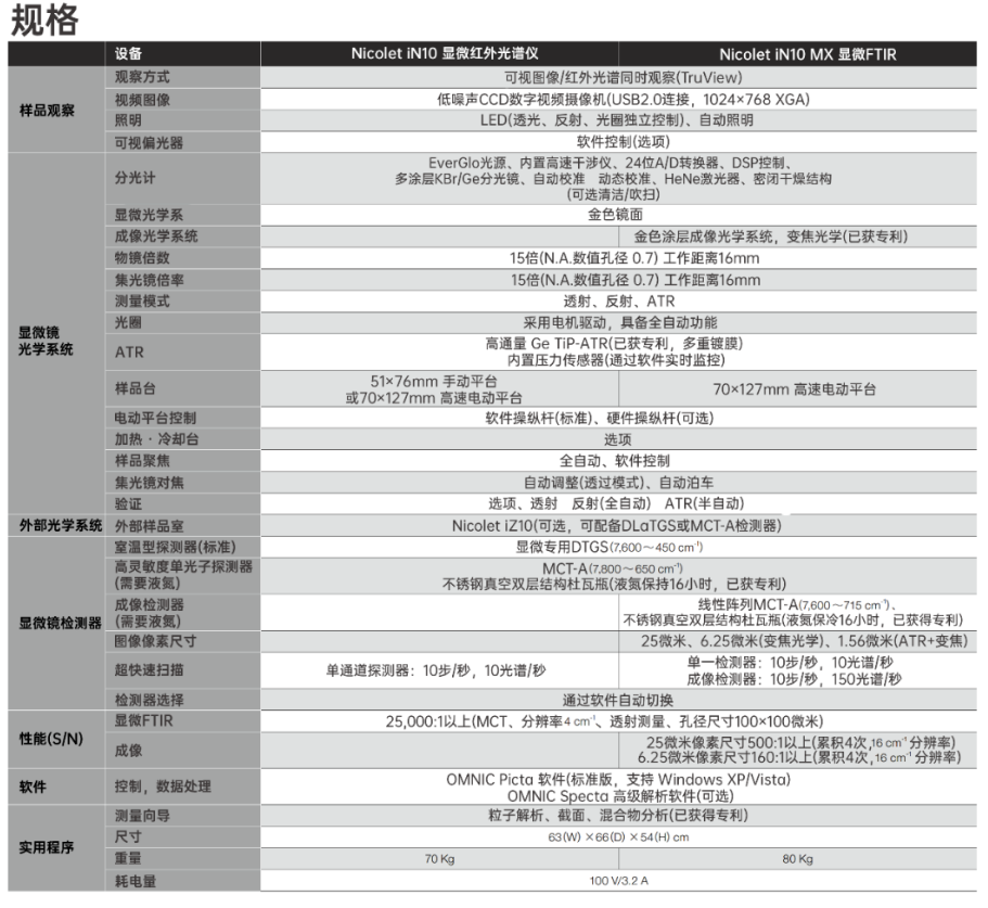 赛默飞Nicolet iN10 MX二手FTIR红外光谱仪租赁
