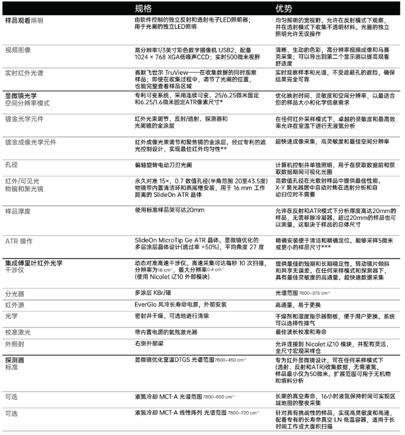 赛默飞Nicolet iN10 MX二手FTIR红外光谱仪租赁