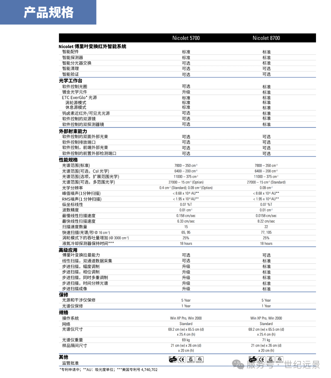 赛默飞Thermo红外光谱仪Nicolet 5700 赛默飞Thermo红外光谱仪Nicolet 5700